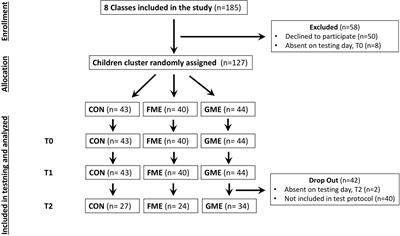 Motor-Enriched Encoding Can Improve Children’s Early Letter Recognition